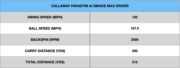 Callaway Paradym Smoke Ai Max Driver 