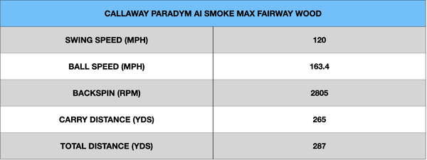 Callaway Paradym Ai Smoke Max Fairway Wood