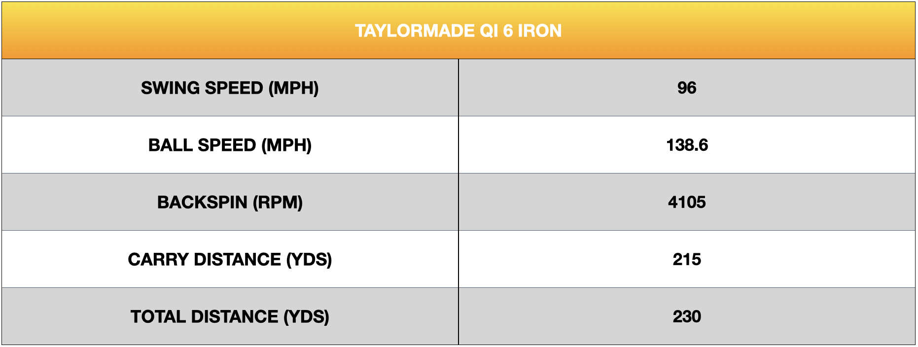 TaylorMade Qi Irons