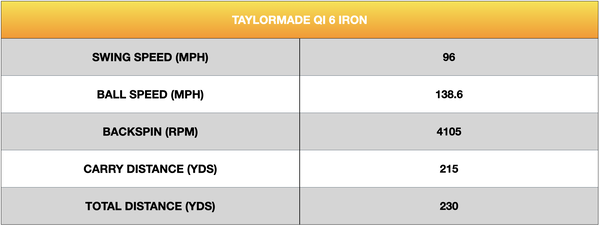 TaylorMade Qi Irons