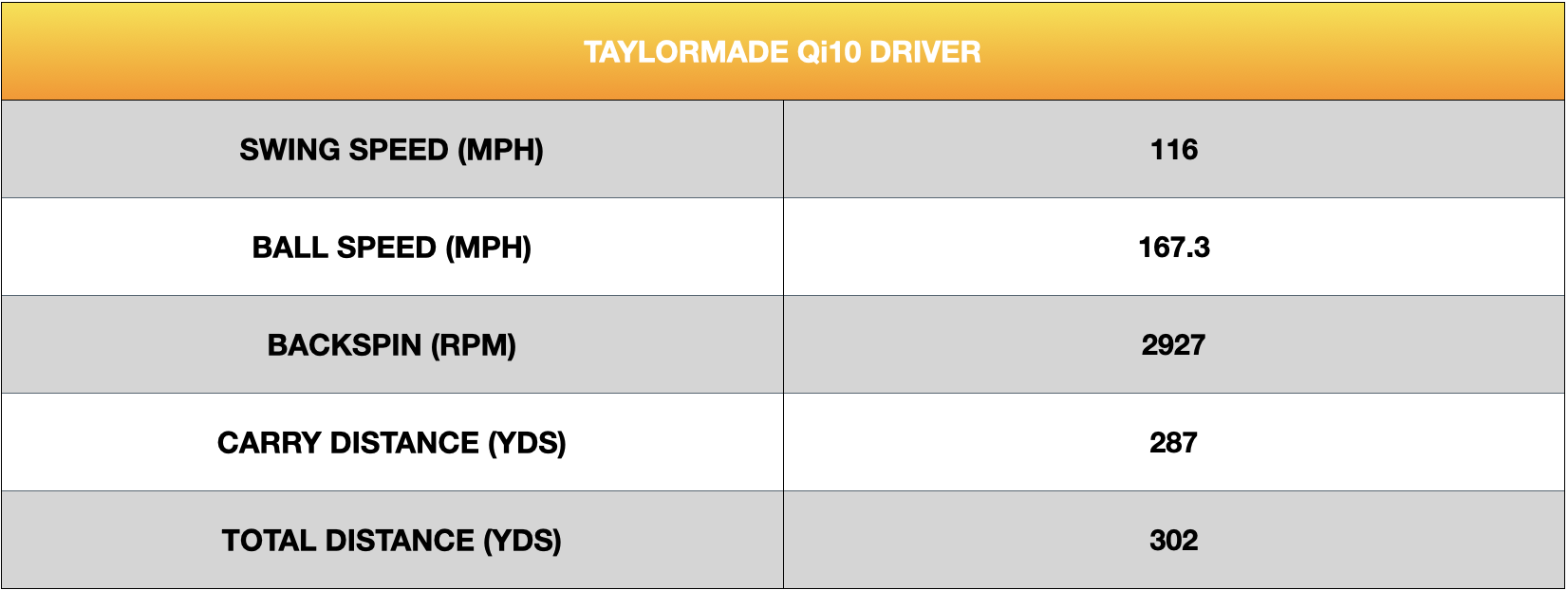 TaylorMade Qi10 Driver Review