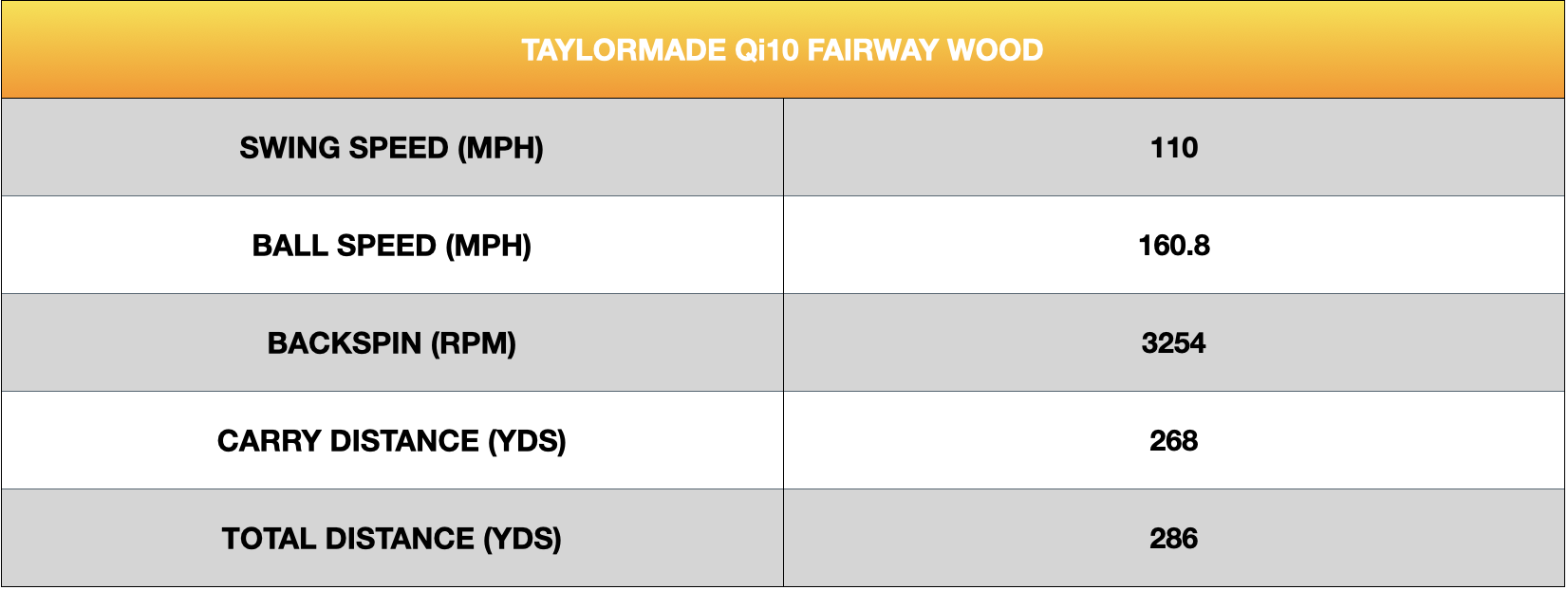 TaylorMade Qi10 Fairway Wood Review