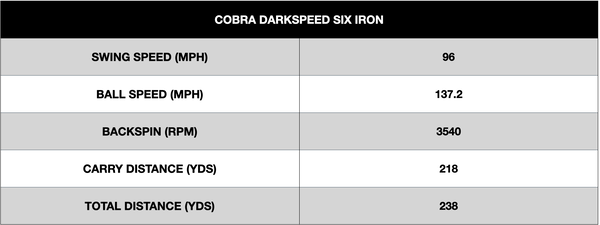 Cobra Darkspeed Irons