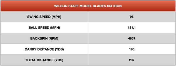 Wilson Staff Model Blades