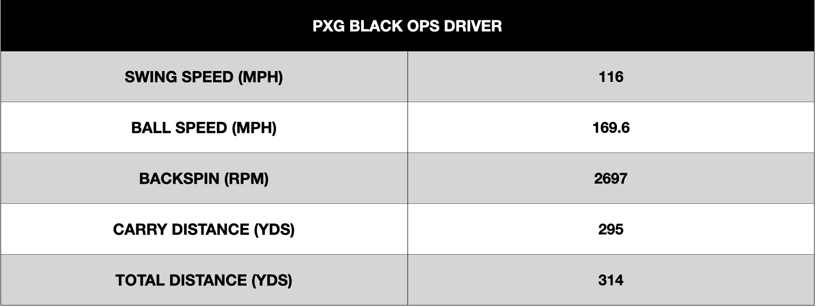 PXG Black Ops Driver Review