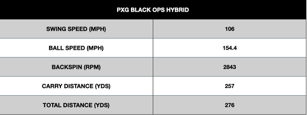 PXG Black Ops Hybrid