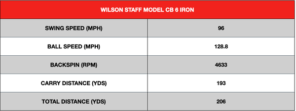 Wilson Staff Model CB Irons