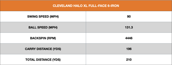 Cleveland Halo XL Full-Face Irons