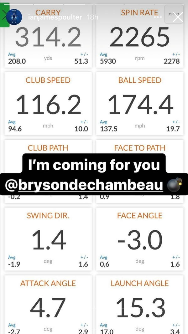 Ian Poulter takes to Instagram to announce he's GOING AFTER Bryson DeChambeau