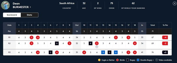 DP World Tour pro makes horrific NINE on par-3 at Magical Kenyan Open