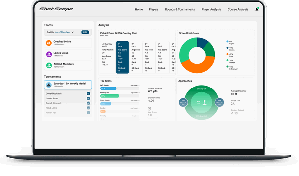 NEW Shot Scope Academy: on-course tracking system connecting golfers and coaches