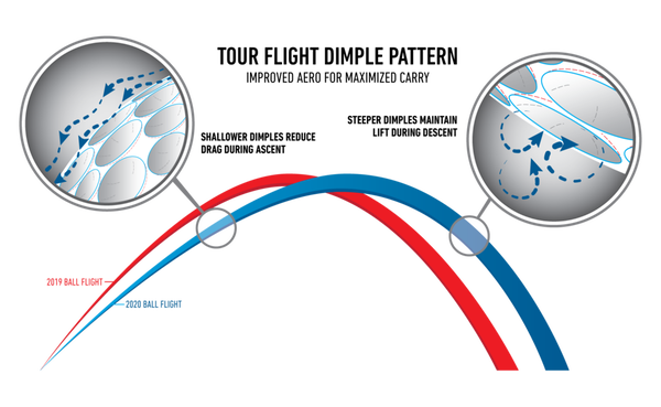 TaylorMade Golf introduces new TP5 and TP5x golf balls