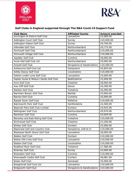 REVEALED! The 328 golf clubs in England that received COVID funding