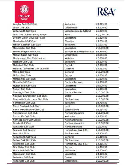 REVEALED! The 328 golf clubs in England that received COVID funding