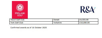 REVEALED! The 328 golf clubs in England that received COVID funding