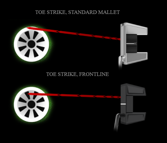 Cleveland Frontline Putter Review: Unrivalled value for money