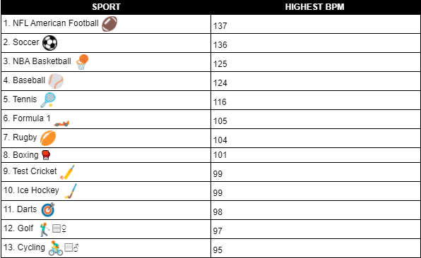 REVEALED: Golf fans are the ANGRIEST on social media!