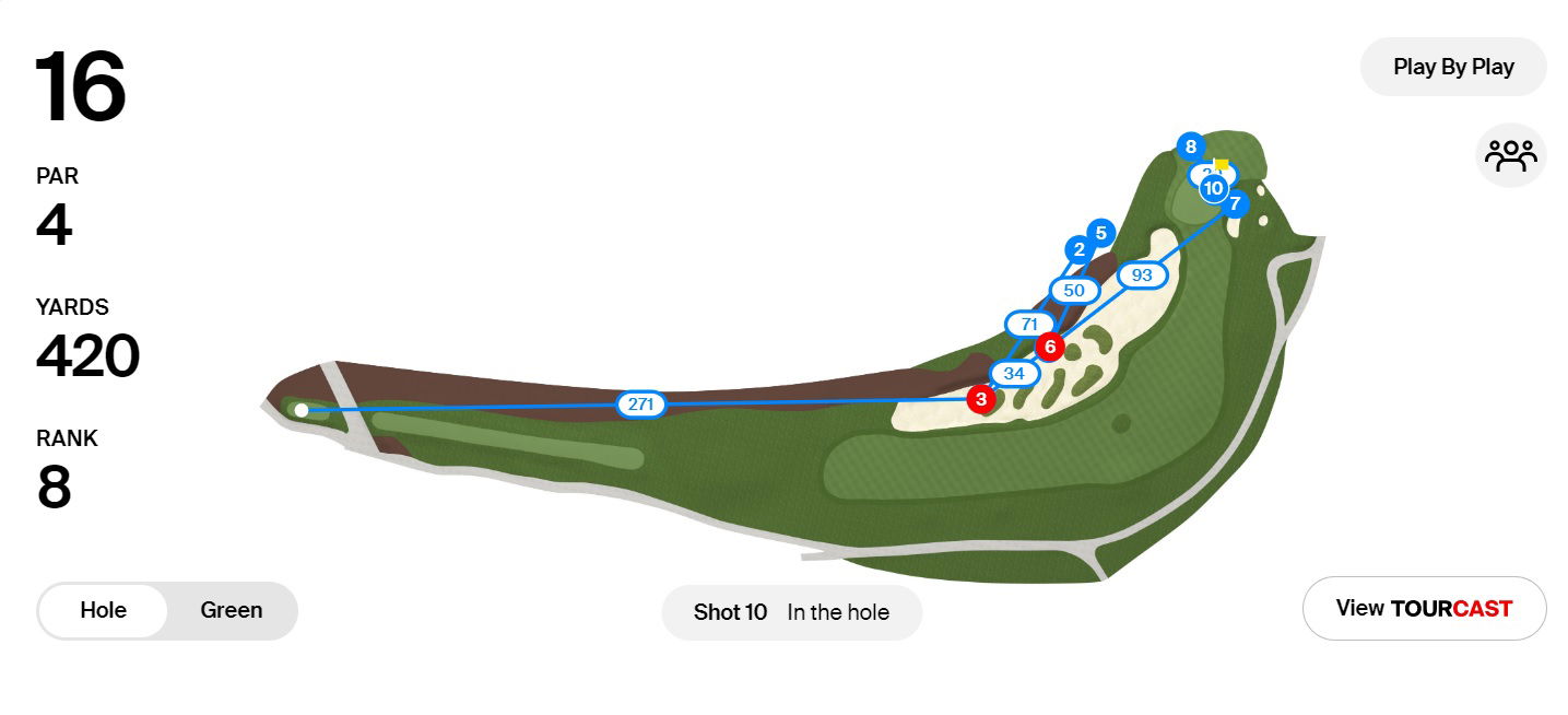 PGA Tour pro makes absolutely WILD 10 (!) on par-4 at RBC Heritage