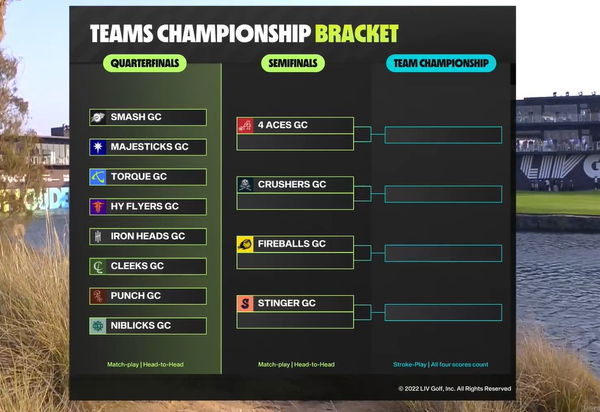 LIV Golf Team Championship in Miami: How does it work?