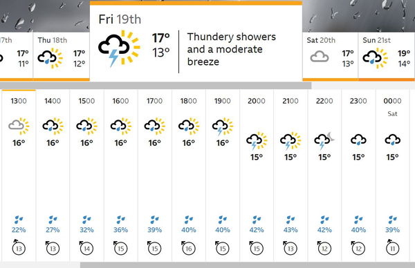 the Open Championship 2019: Royal Portrush weather forecast