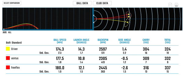 The TRUTH about golf driver custom fitting: Is it worth it?! 