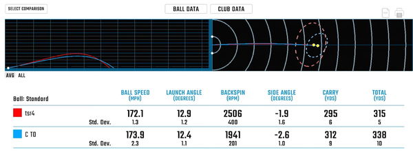 Callaway Paradym Triple Diamond vs Titleist TSR4 | 