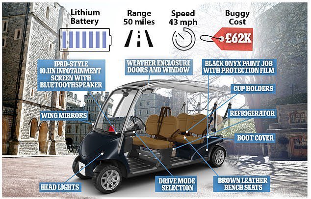 The Queen is now using a £62,000 golf buggy to solve her mobility issues