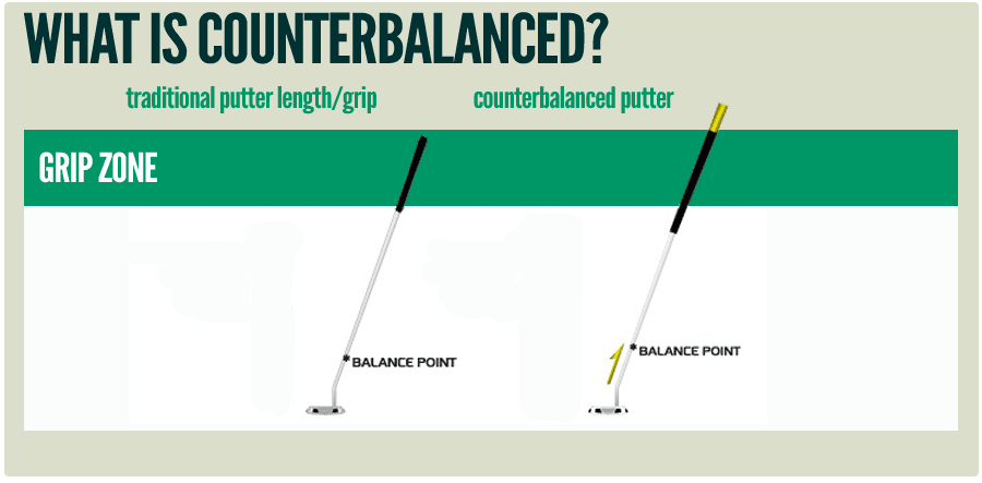 How to improve your putting woes with a counterbalanced putter